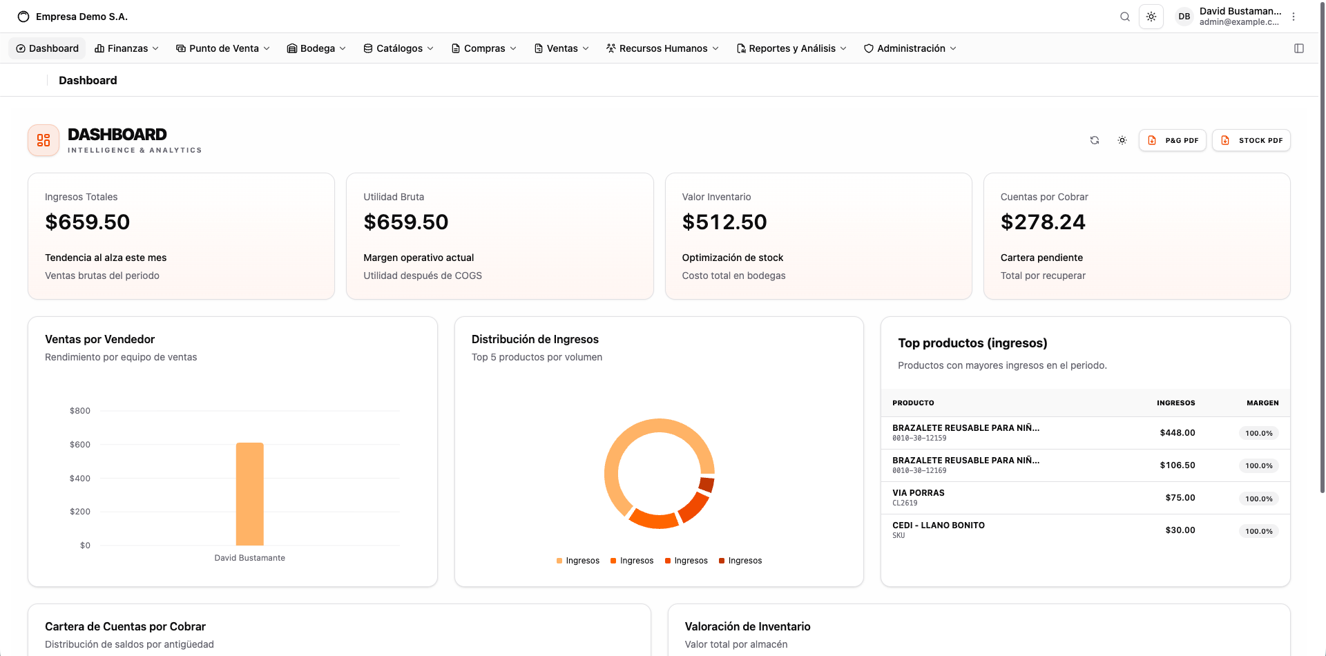 CuadraERP — panel DASHBOARD Intelligence & Analytics con KPIs, gráficos y top productos